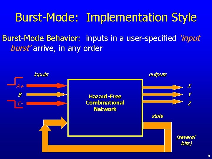 Burst-Mode: Implementation Style Burst-Mode Behavior: inputs in a user-specified ‘input burst’ arrive, in any