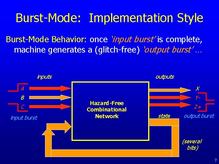 Burst-Mode: Implementation Style Burst-Mode Behavior: once ‘input burst’ is complete, machine generates a (glitch-free)