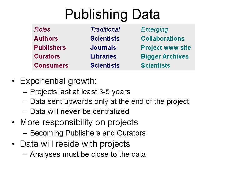 Publishing Data Roles Authors Publishers Curators Consumers Traditional Scientists Journals Libraries Scientists Emerging Collaborations