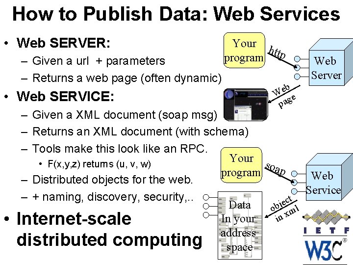 How to Publish Data: Web Services • Web SERVER: – Given a url +