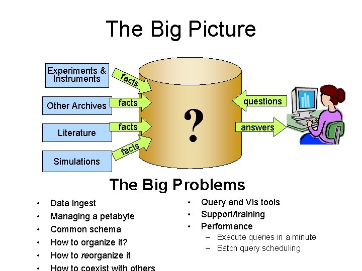 The Big Picture Experiments & Instruments fac Other Archives facts Literature ts facts ts