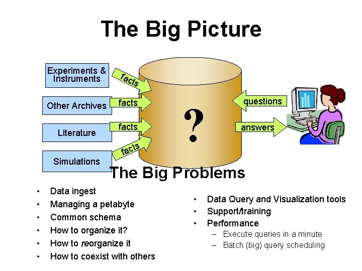 The Big Picture Experiments & Instruments fac Other Archives facts Literature ts facts ts