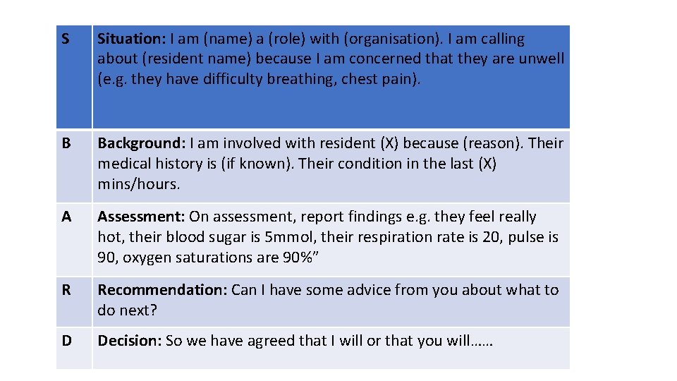 S Situation: I am (name) a (role) with (organisation). I am calling about (resident