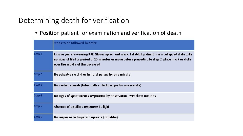 Determining death for verification • Position patient for examination and verification of death Steps