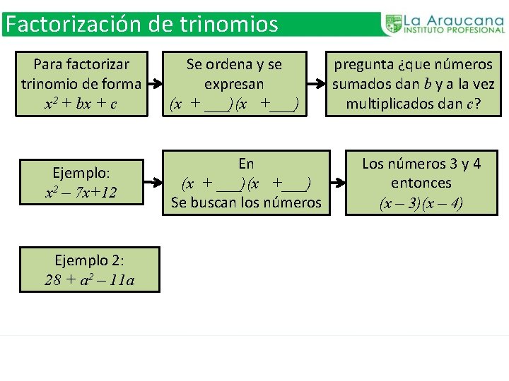 Factorización de trinomios Para factorizar trinomio de forma x 2 + bx + c