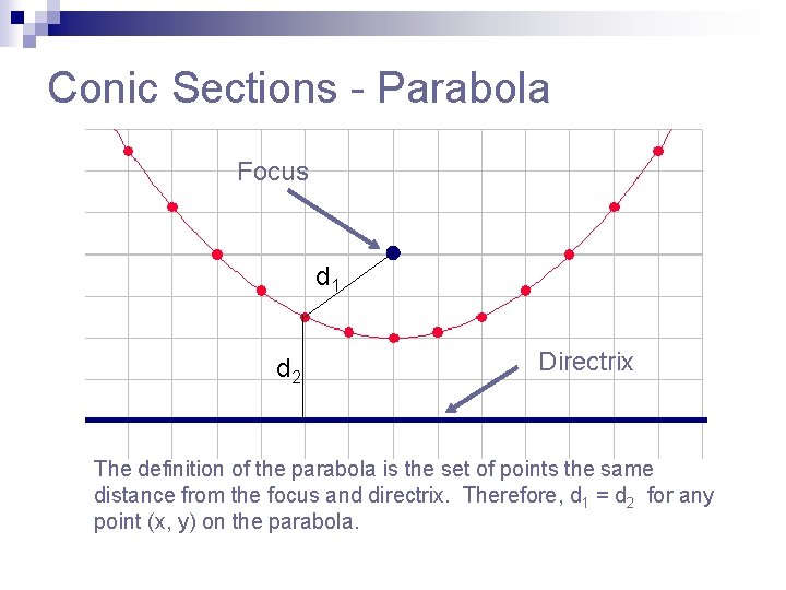 Conic Sections - Parabola Focus d 1 d 2 Directrix The definition of the