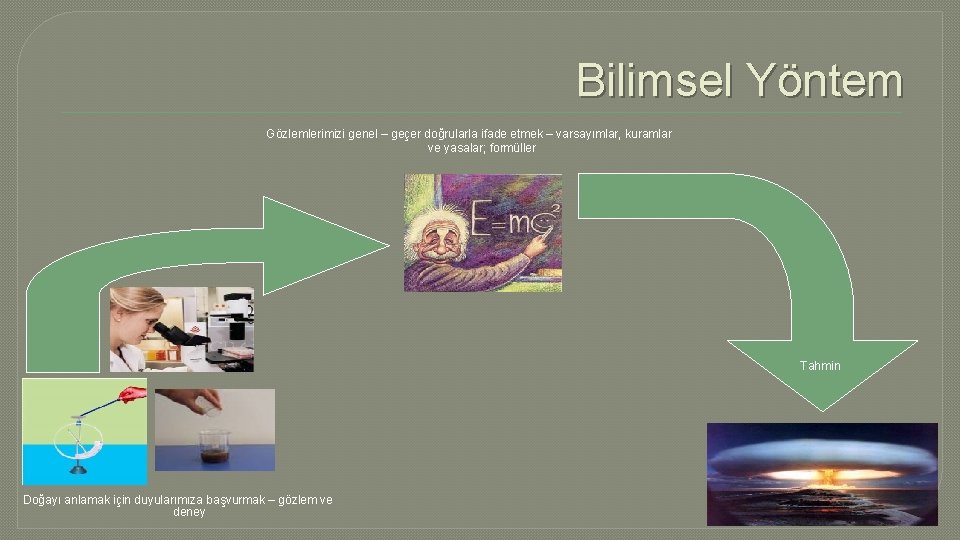 Bilimsel Yöntem Gözlemlerimizi genel – geçer doğrularla ifade etmek – varsayımlar, kuramlar ve yasalar;