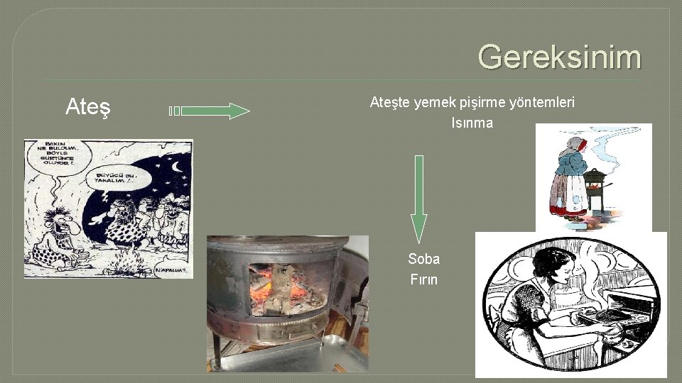 Gereksinim Ateşte yemek pişirme yöntemleri Isınma Soba Fırın 