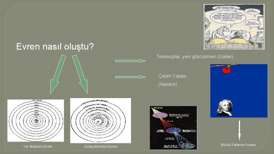 Merak Evren nasıl oluştu? Teleskoplar, yeni gökcisimleri (Galilei) Çekim Yasası (Newton) Yer Merkezli Evren