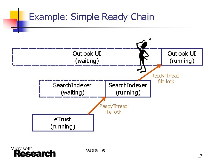 Example: Simple Ready Chain Outlook UI (waiting) Search. Indexer (waiting) Outlook UI (running) Search.