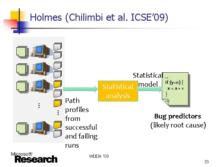 Holmes (Chilimbi et al. ICSE’ 09) Statistical model … … Path profiles from successful
