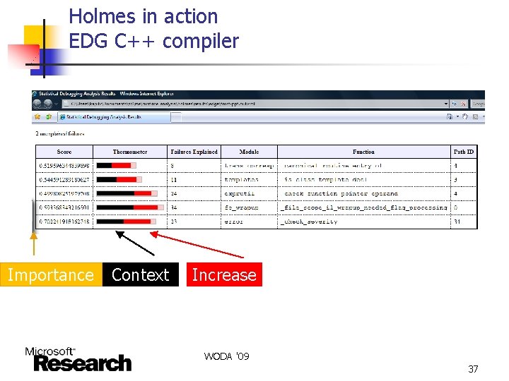 Holmes in action EDG C++ compiler Importance Context Increase WODA '09 37 