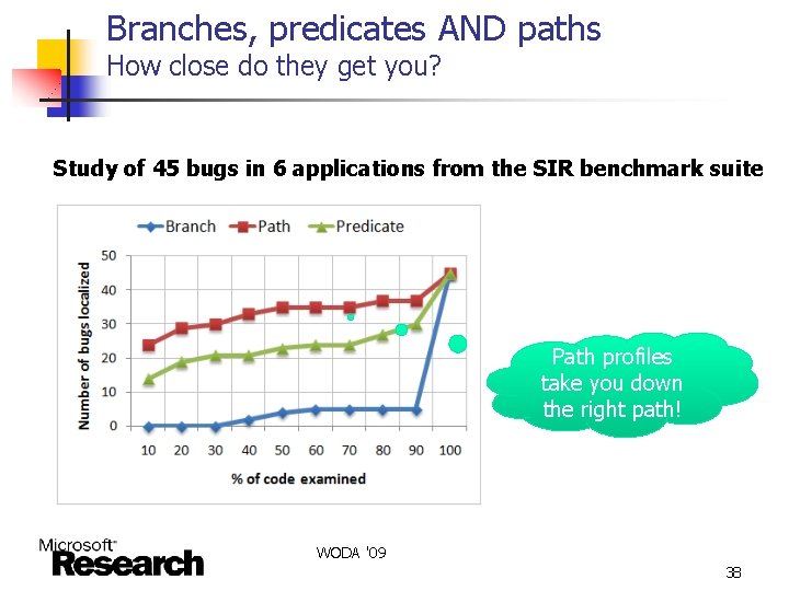 Branches, predicates AND paths How close do they get you? Study of 45 bugs