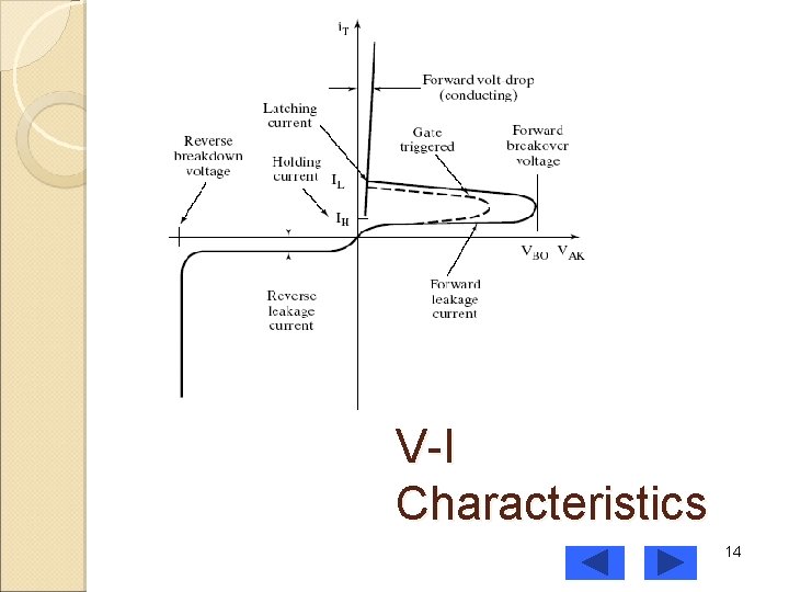V-I Characteristics 14 