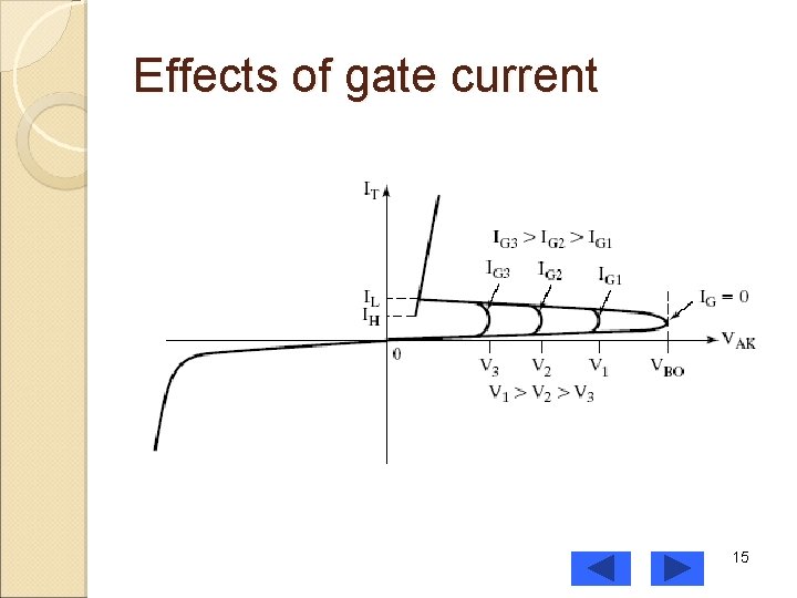 Effects of gate current 15 