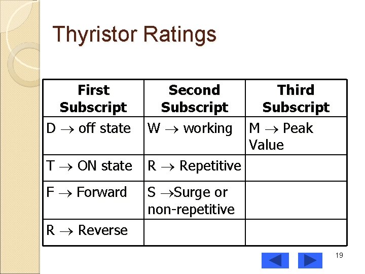 Thyristor Ratings First Subscript D off state Second Subscript W working T ON state