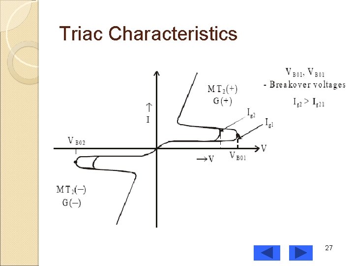 Triac Characteristics 27 