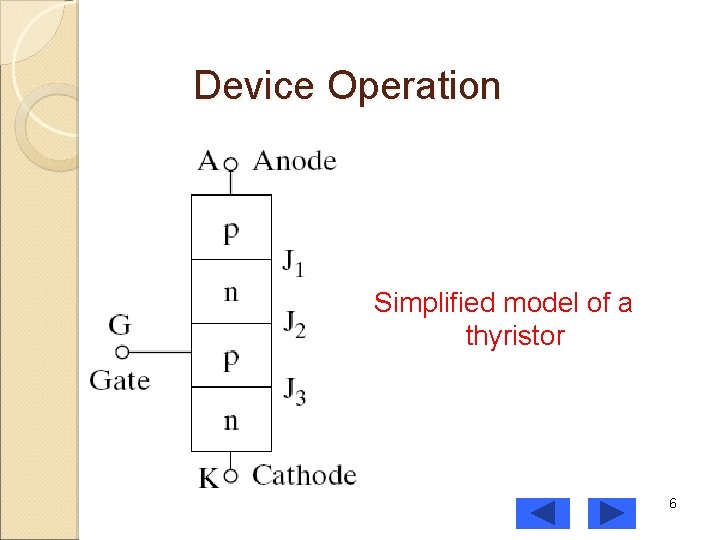 Device Operation Simplified model of a thyristor 6 