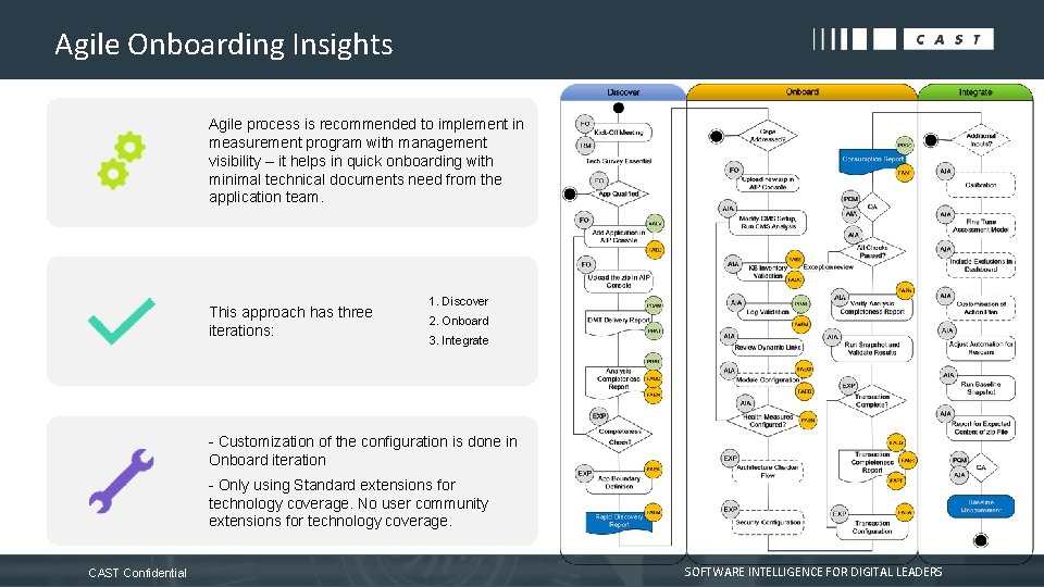 Agile Onboarding Insights Agile process is recommended to implement in measurement program with management