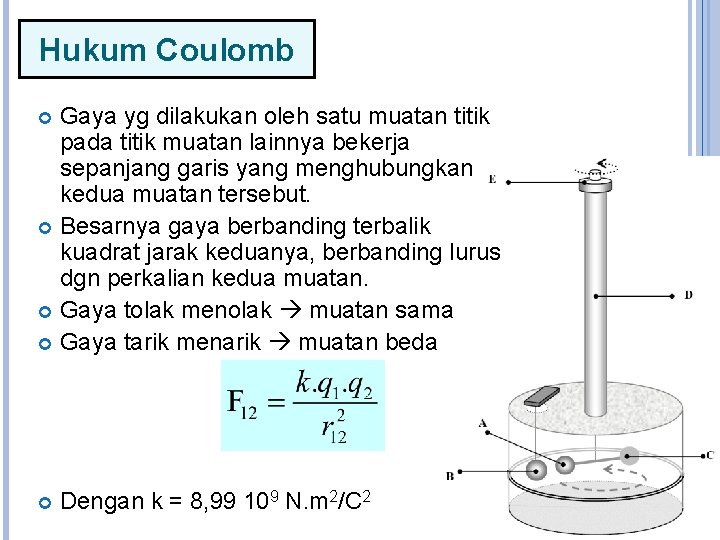 Hukum Coulomb Gaya yg dilakukan oleh satu muatan titik pada titik muatan lainnya bekerja