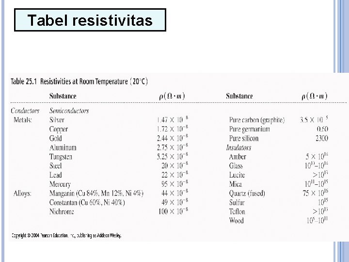 Tabel resistivitas 