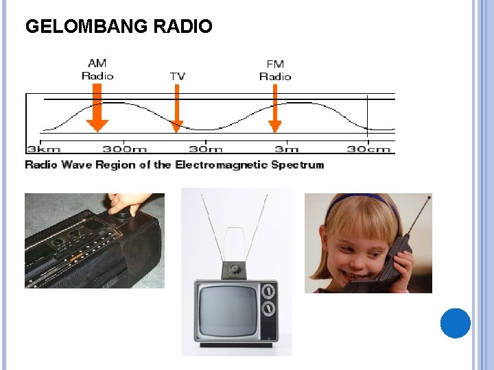 GELOMBANG RADIO 