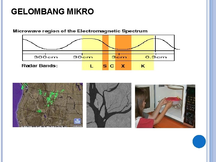 GELOMBANG MIKRO 