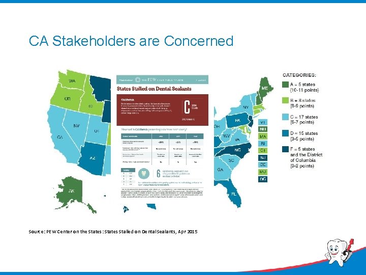 CA Stakeholders are Concerned Source: PEW Center on the States: States Stalled on Dental