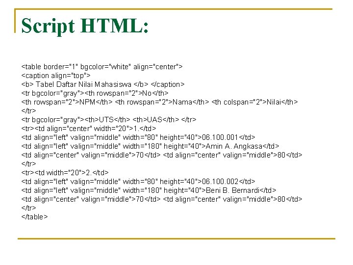 Script HTML: <table border="1" bgcolor="white" align="center"> <caption align="top"> <b> Tabel Daftar Nilai Mahasiswa </b>