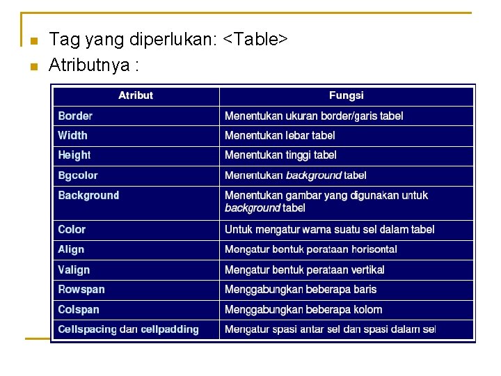 n n Tag yang diperlukan: <Table> Atributnya : 