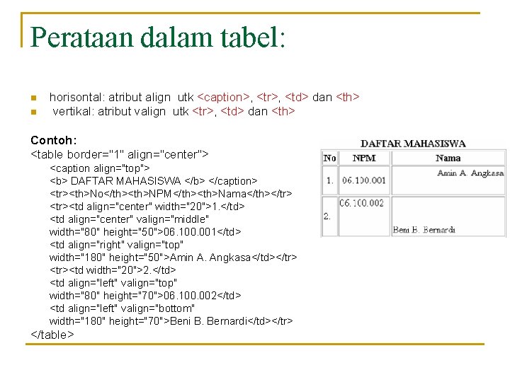 Perataan dalam tabel: n n horisontal: atribut align utk <caption>, <tr>, <td> dan <th>