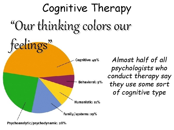 Cognitive Therapy “Our thinking colors our feelings” Almost half of all psychologists who conduct