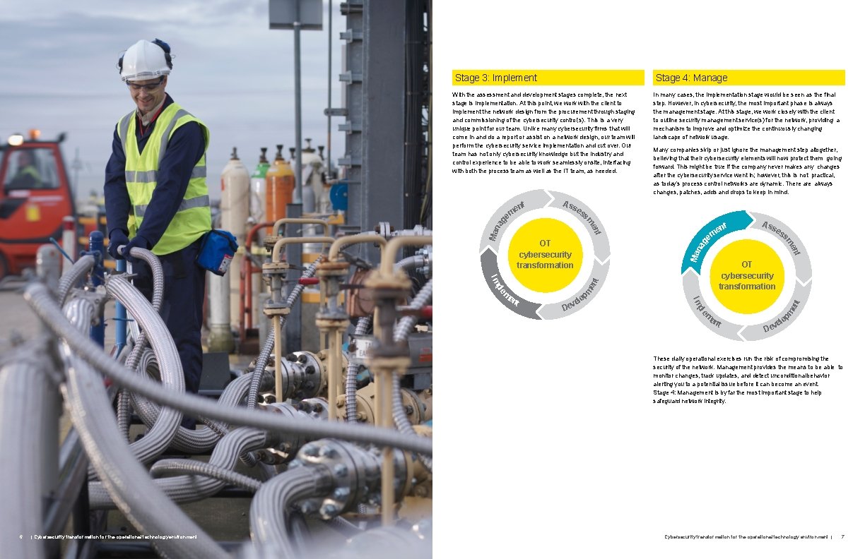 Stage 3: Implement Stage 4: Manage Ass es pl e Im Man ag pm