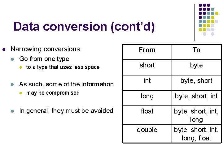 Data conversion (cont’d) l Narrowing conversions l Go from one type l l As