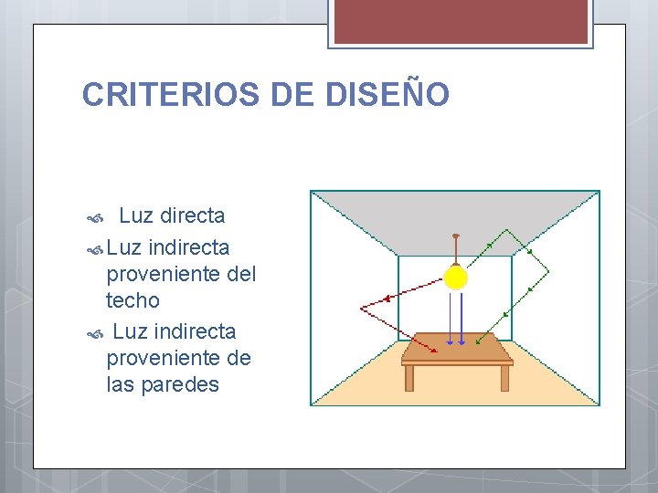 CRITERIOS DE DISEÑO Luz directa Luz indirecta proveniente del techo Luz indirecta proveniente de