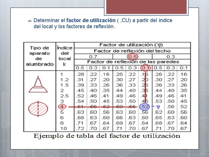  Determinar el factor de utilización ( , CU) a partir del índice del