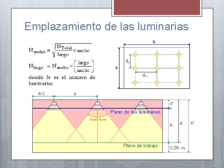 Emplazamiento de las luminarias 