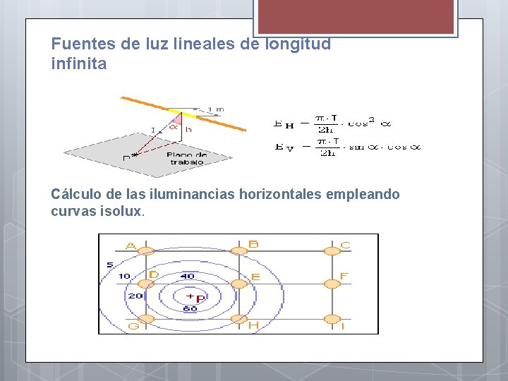Fuentes de luz lineales de longitud infinita Cálculo de las iluminancias horizontales empleando curvas