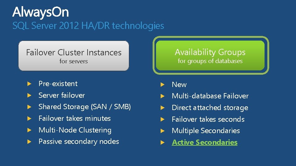 SQL Server 2012 HA/DR technologies Failover Cluster Instances for servers Availability Groups for groups