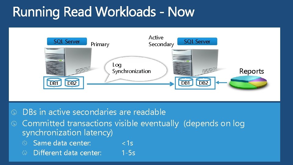 SQL Server Active Secondary Primary SQL Server Log Synchronization DB 1 Reports DB 1