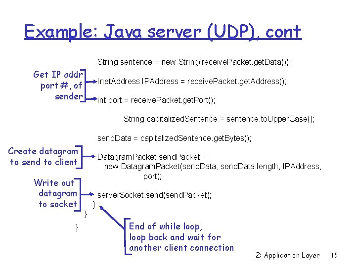 Example: Java server (UDP), cont String sentence = new String(receive. Packet. get. Data()); Get Example: Java server (UDP), cont String sentence = new String(receive. Packet. get. Data()); Get
