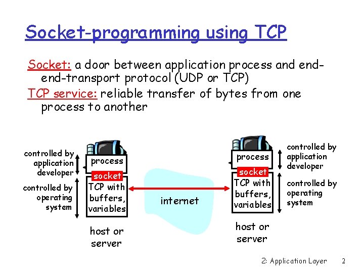 Socket-programming using TCP Socket: a door between application process and endend-transport protocol (UDP or Socket-programming using TCP Socket: a door between application process and endend-transport protocol (UDP or