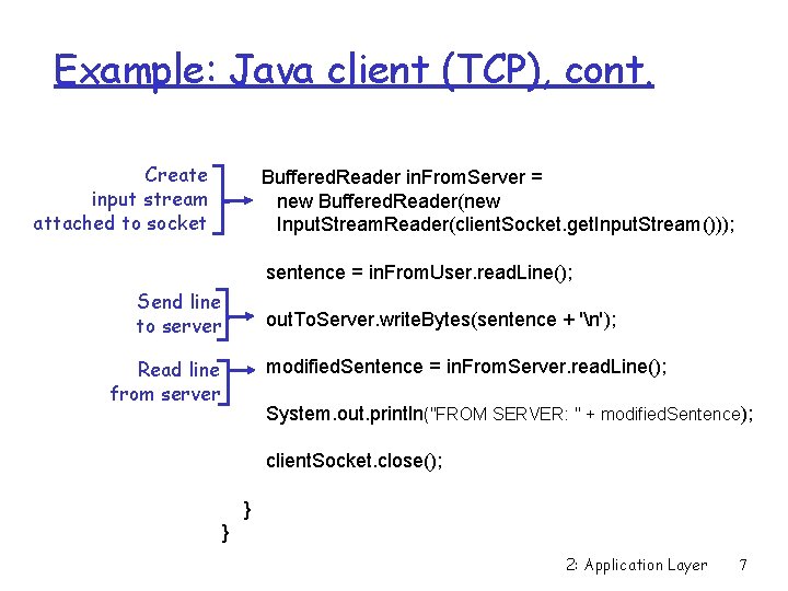 Example: Java client (TCP), cont. Create input stream attached to socket Buffered. Reader in. Example: Java client (TCP), cont. Create input stream attached to socket Buffered. Reader in.
