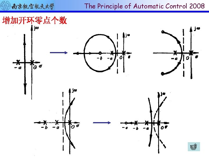 The Principle of Automatic Control 2008 增加开环零点个数 100 