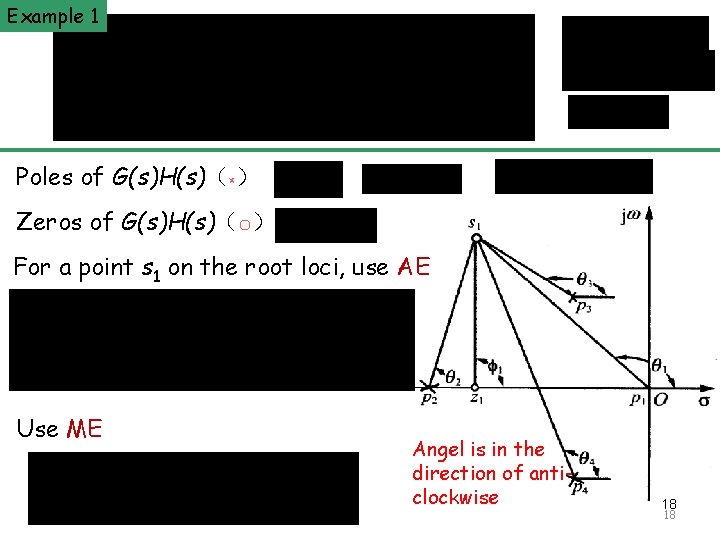 Example 1 The Principle of Automatic Control 2008 Poles of G(s)H(s)（×） Zeros of G(s)H(s)（〇）