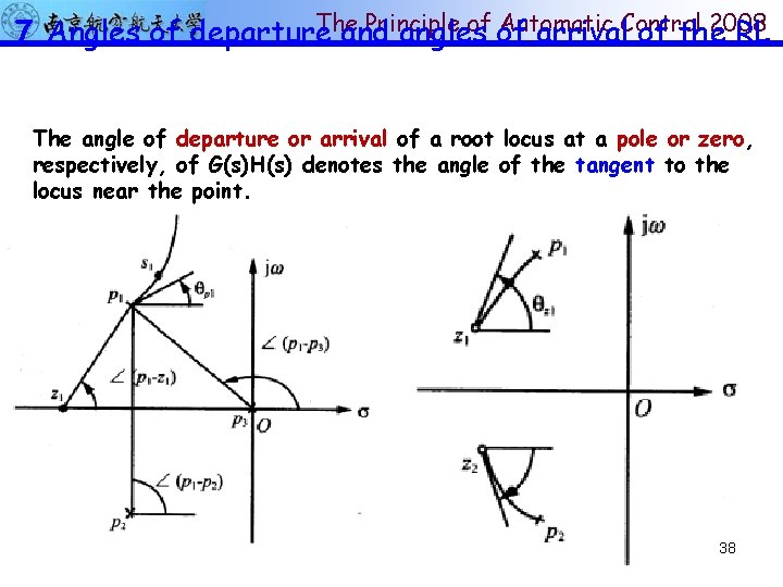 The Principle of of Automatic 2008 7 Angles of departure and angles arrival. Control