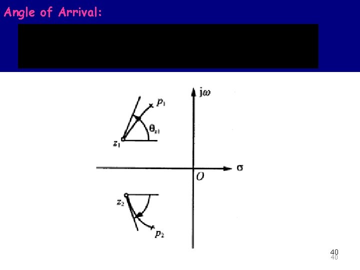 Angle of Arrival: The Principle of Automatic Control 2008 40 40 
