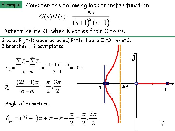 Example The Principle of Automatic Control 2008 Consider the following loop transfer function Determine