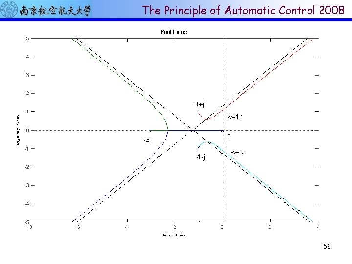 The Principle of Automatic Control 2008 56 