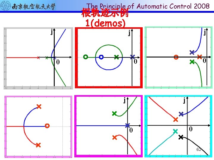 The Principle of Automatic Control 2008 根轨迹示例 1(demos) j j j 0 0 0